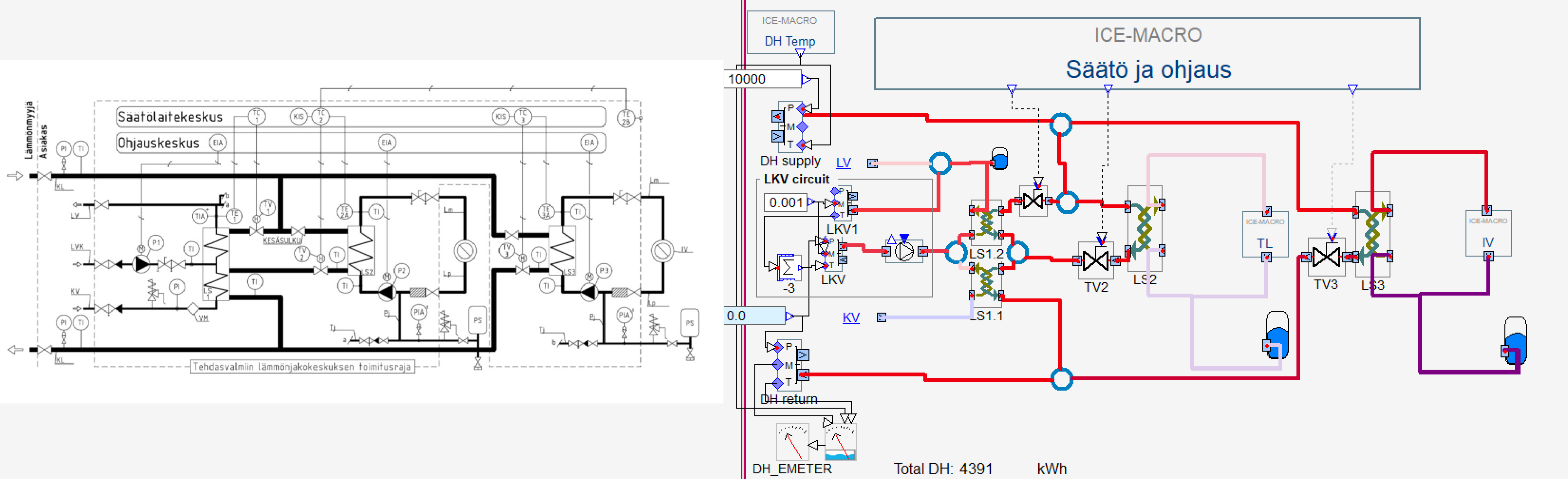 District Heating KL1