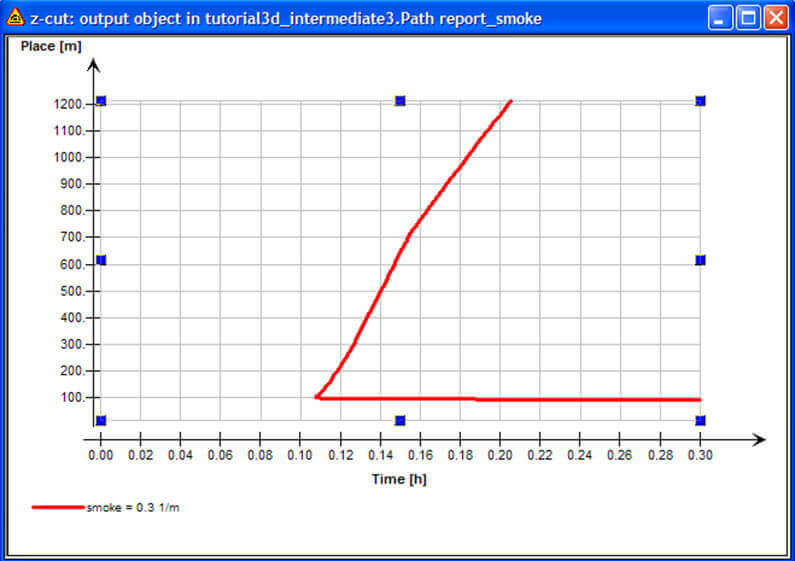 Mapping sections and platforms