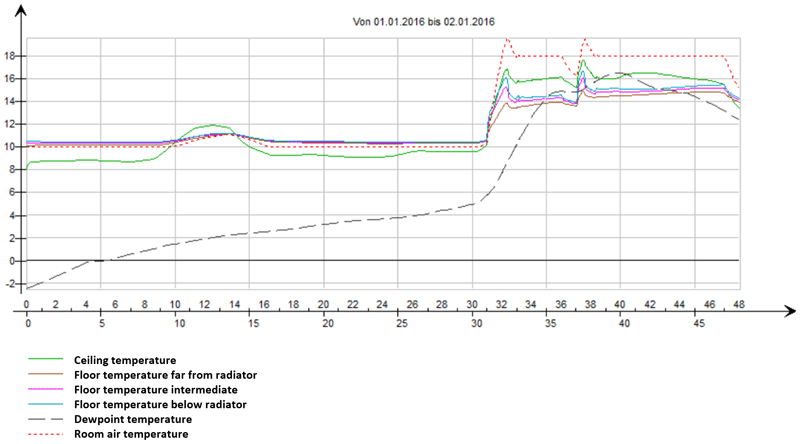 insulation result 800