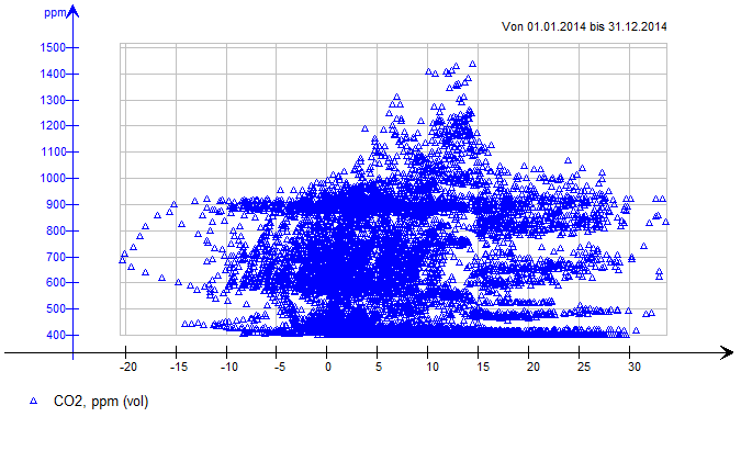 natural ventilation result 4
