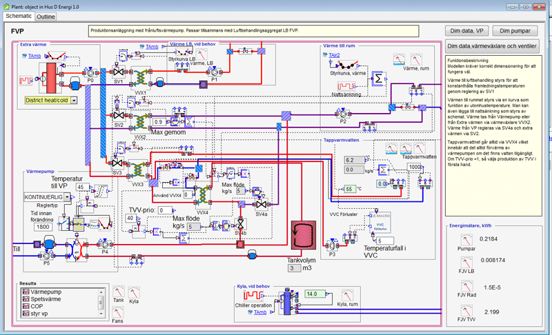 resulting plant 800